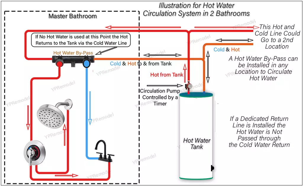 Hot Water Circulation System Illustration