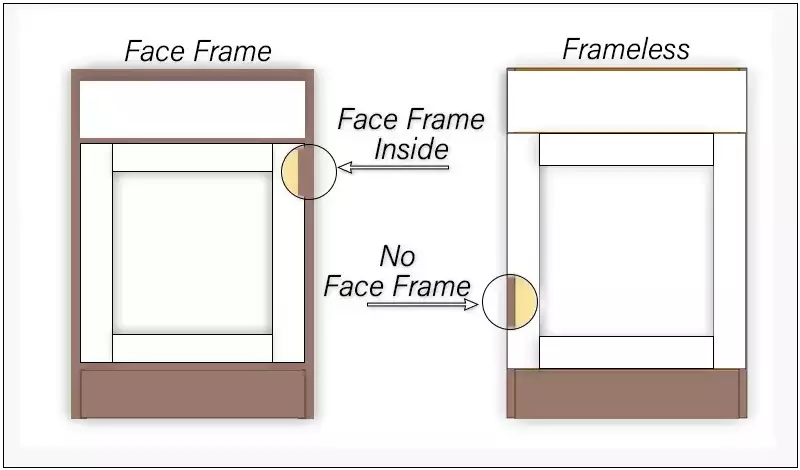 The Difference Face Frame and Frameless Cabinets
