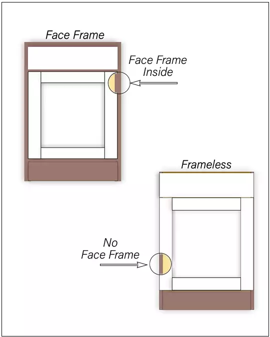 The Difference Face Frame and Frameless Cabinets