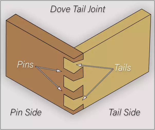 Example of a Dove Tail Joint
