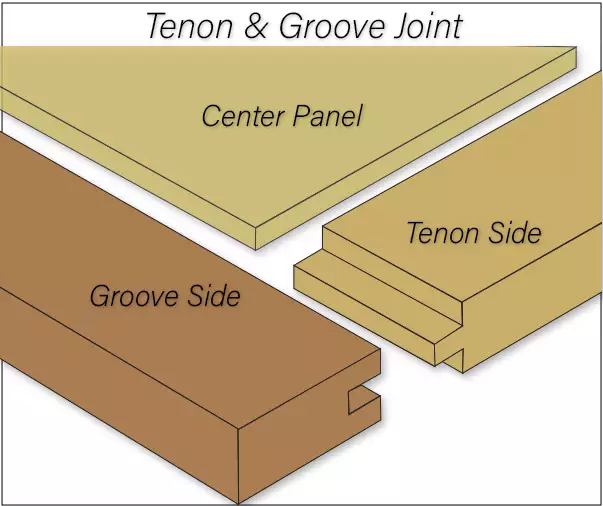 Tenon and Groove Joint