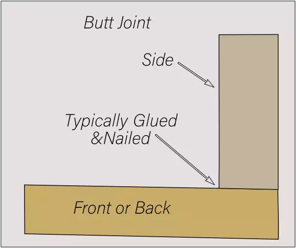 Example of a Butt Joint