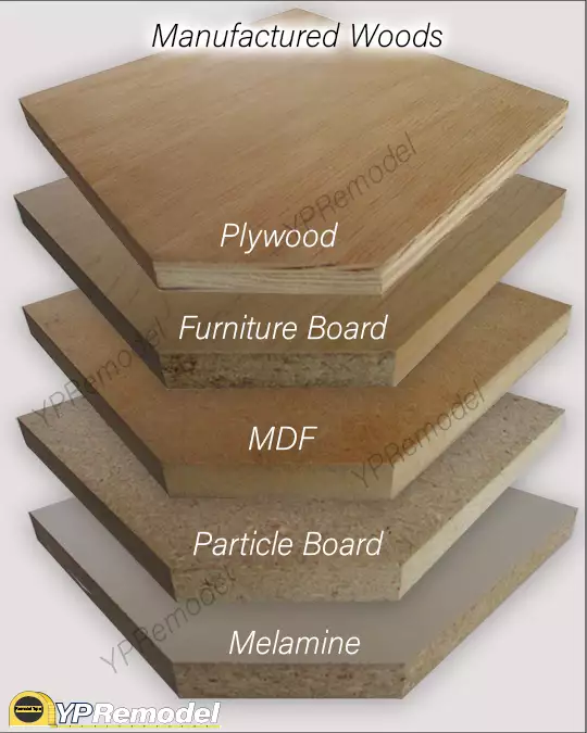 Details of 5 Manufactured Woods