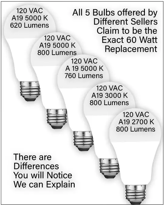 5 LED Bulbs with different Lumens & Kelvins are suppose t be the exact 60 watt replacement