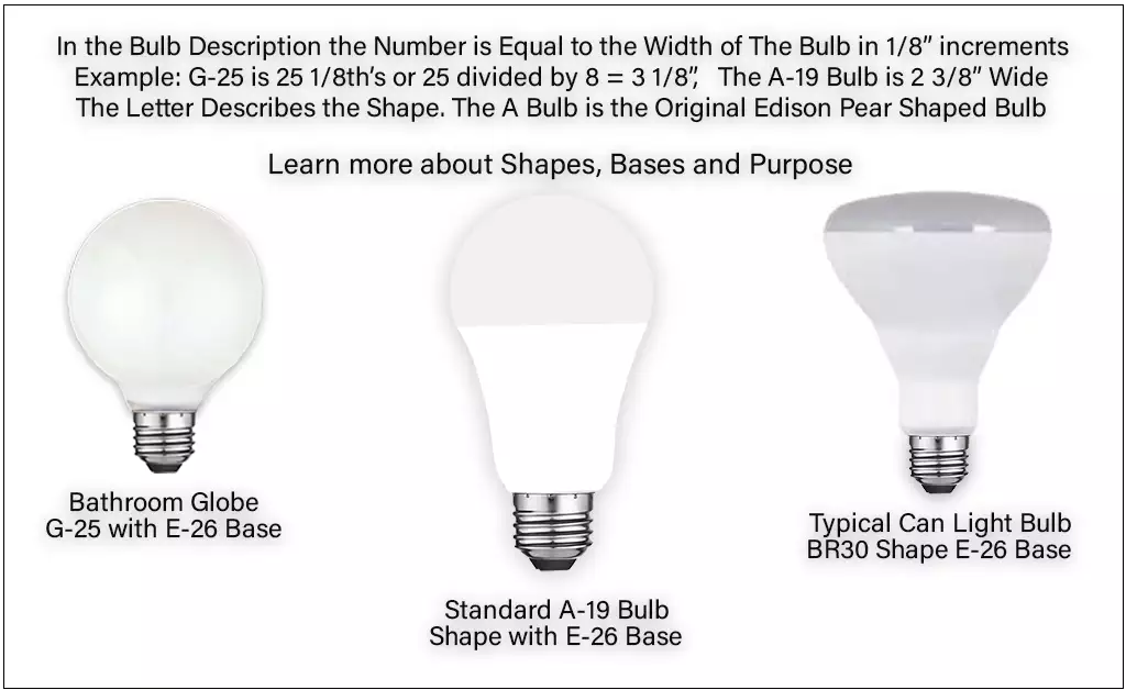 Standard Shapes of the Latest LED Bulbs