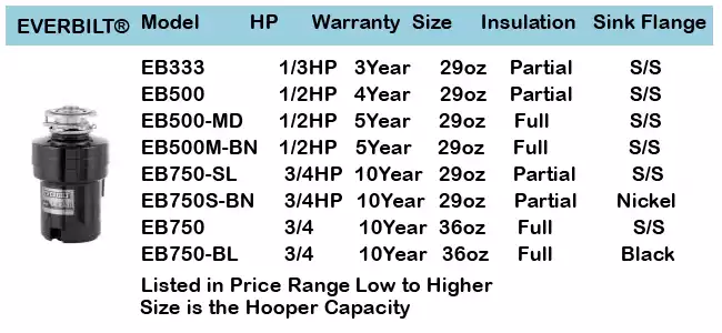 Moen® Warranty Info