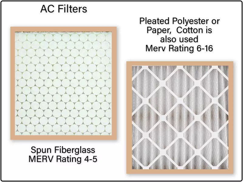 Fiberglass Air and Pleated AC Filters