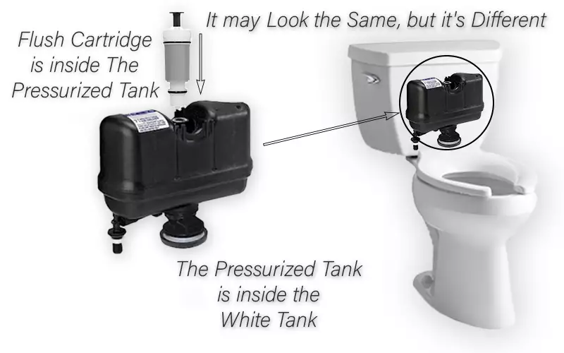 Pressure Assist Toilet Information