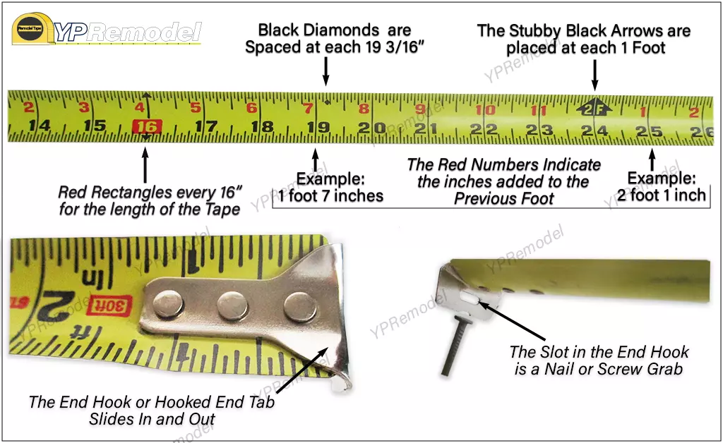 Marks on the Tape and other Tape Measure Facts