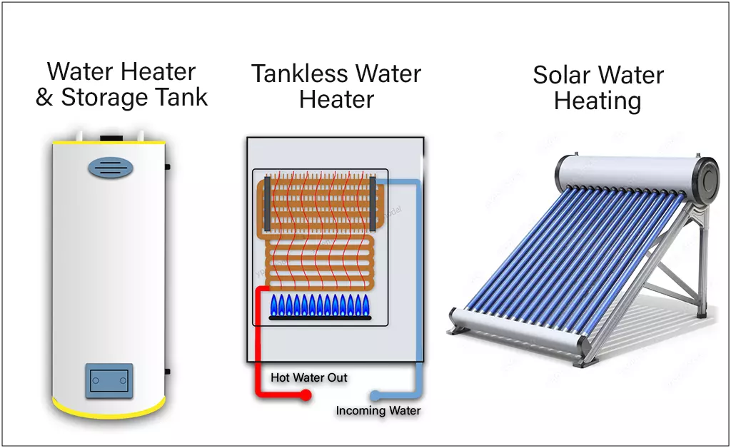 3 Most Common Methods for Heating Water