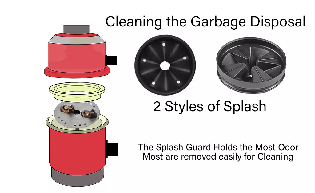 Cleaning Ideas for the Garbage Disposals