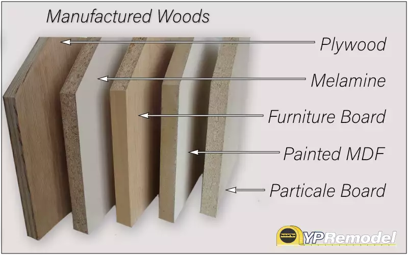Manufactured Wood used for Kitchen & Bath Cabinets